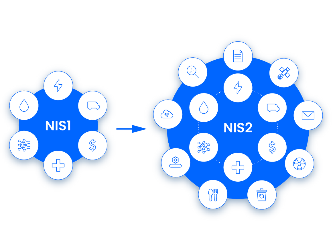 NIS2 Risk Management Cybersecurity Document Management