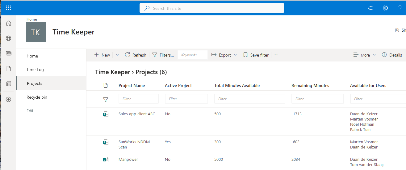 TimeKeeper for SharePoint Time registration projects where people may write time on