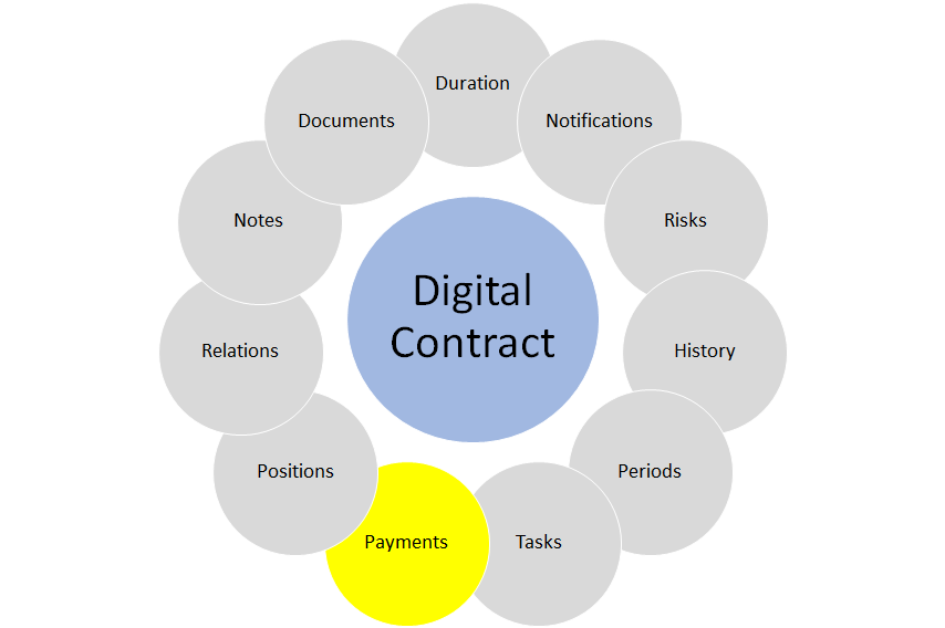 End User Manual Contract Management contract payments