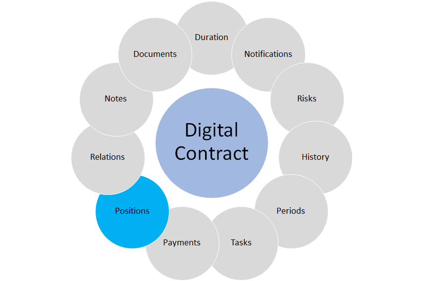 End User Manual Contract Management contract positions