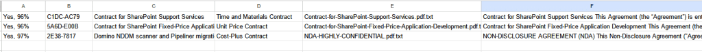 Google Sheets Relevant Contracts