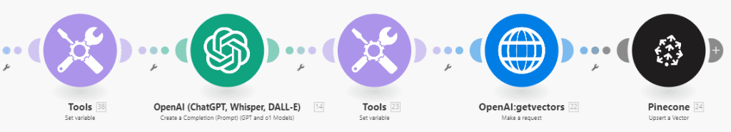 Workflow Diagram 2