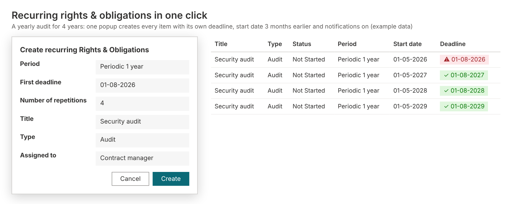 Create recurring rights and obligations in one click: every deadline is generated with its own start date and notification.
