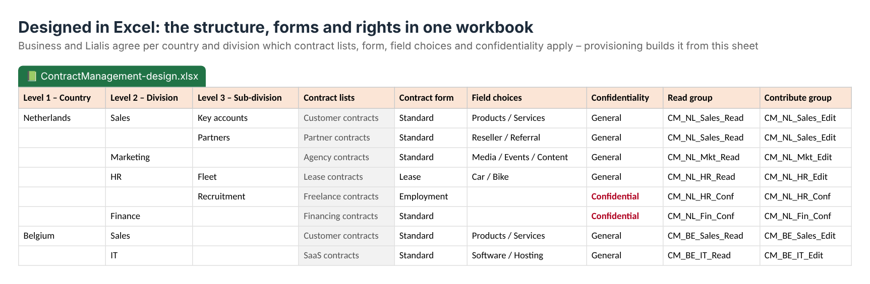 Excel design workbook for contract management: country, division, sub-division, contract lists, form, field choices, confidentiality and groups.